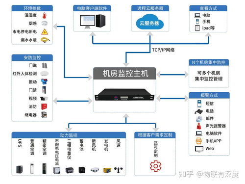 低溫對機房設備的影響與保障 環境監測與節能系統研發的關鍵作用